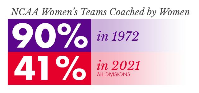 WeCoach_Web_DivisionDevLanding_InfoGraphics_WomenCoaches_V2
